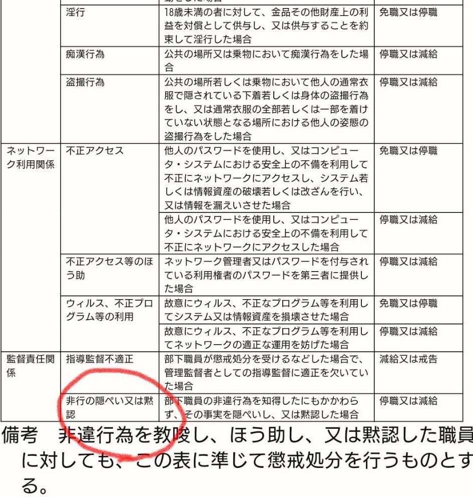 五島市職員の懲戒処分の基準