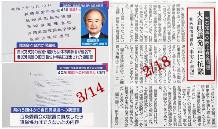 医師会会長の「金」