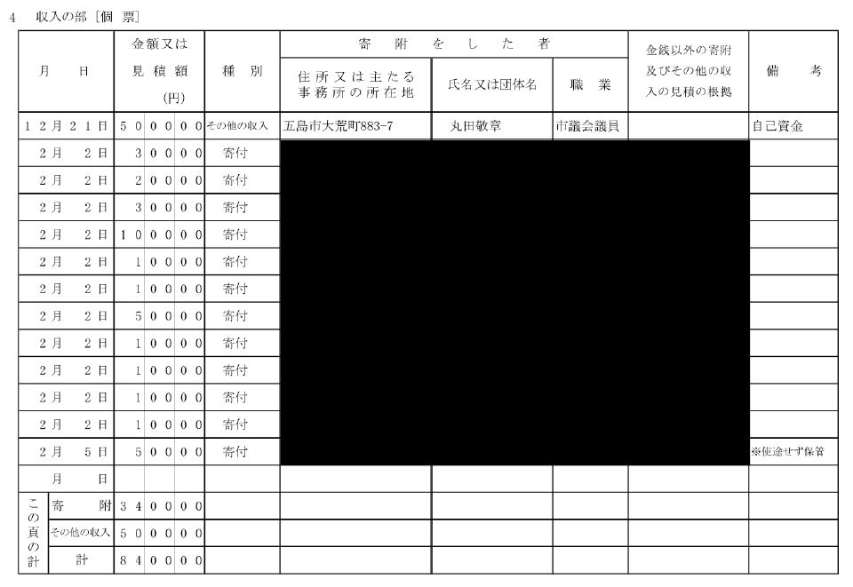 五島市議会議員選挙運動収支報告書