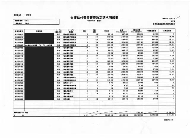 介護給付費等審査決定請求明細4