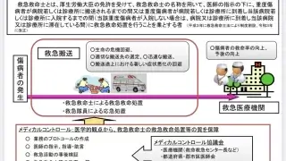 【シリーズ】居住区域による五島市の救急行政サービスの地域格差 ⑤ 知り尽くして下さい