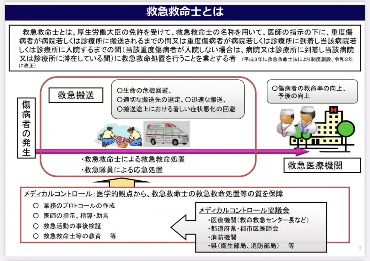 救急救命士とは