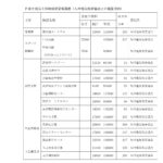 自家用電気工作物保安管理業務委託契約1