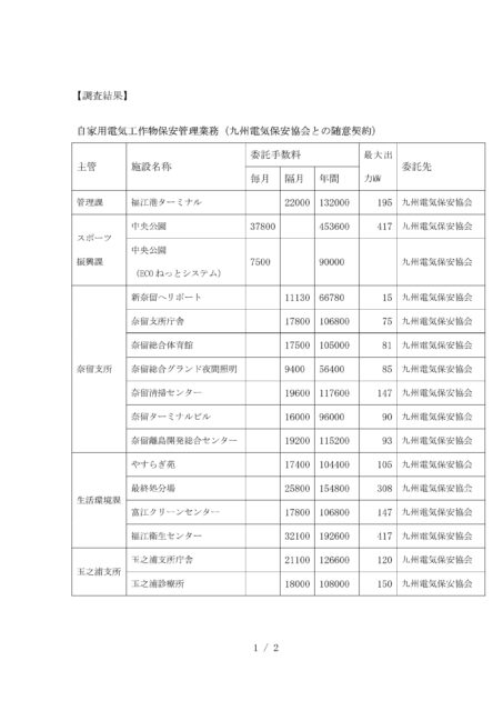 自家用電気工作物保安管理業務委託契約