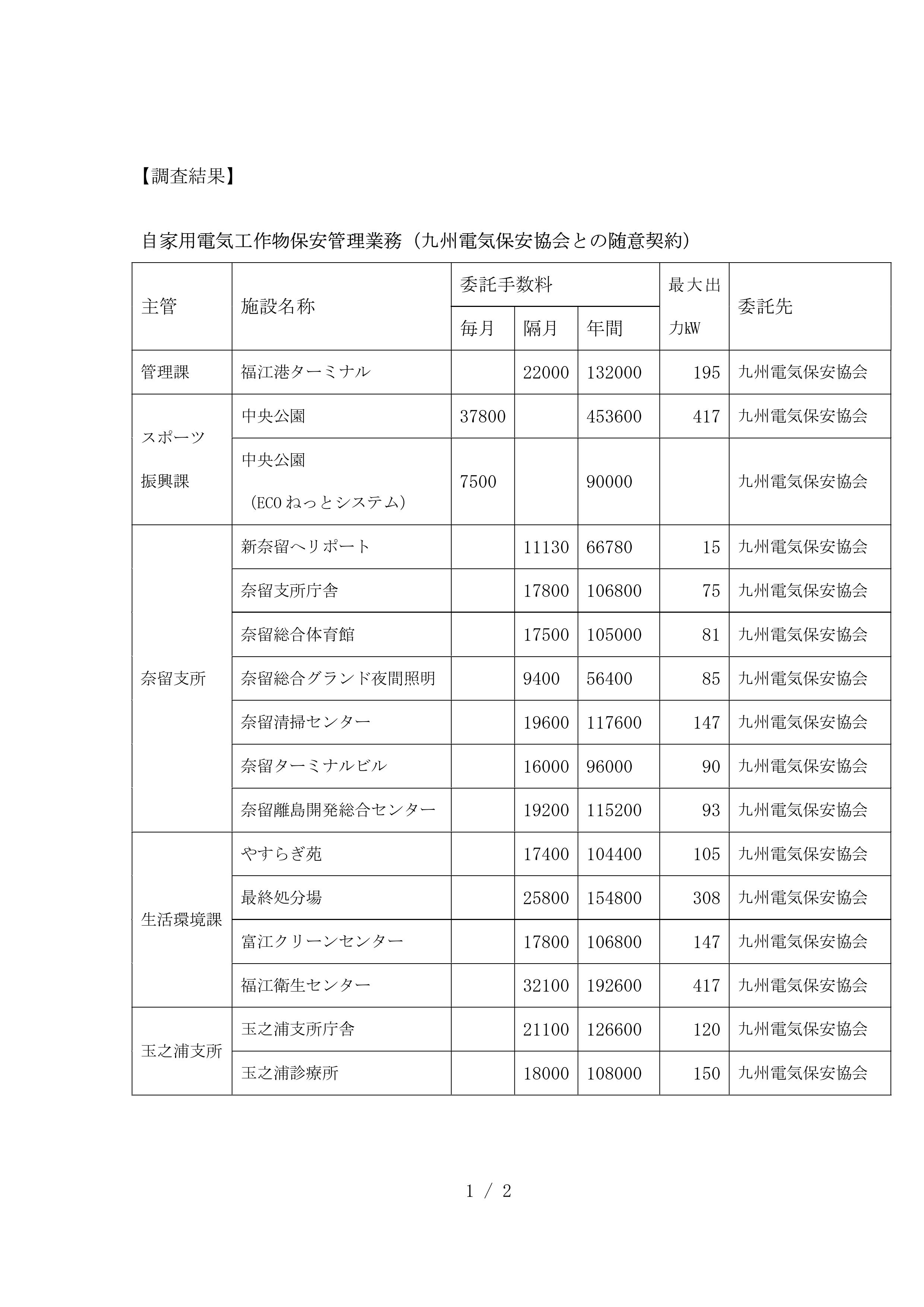 自家用電気工作物保安管理業務委託契約1