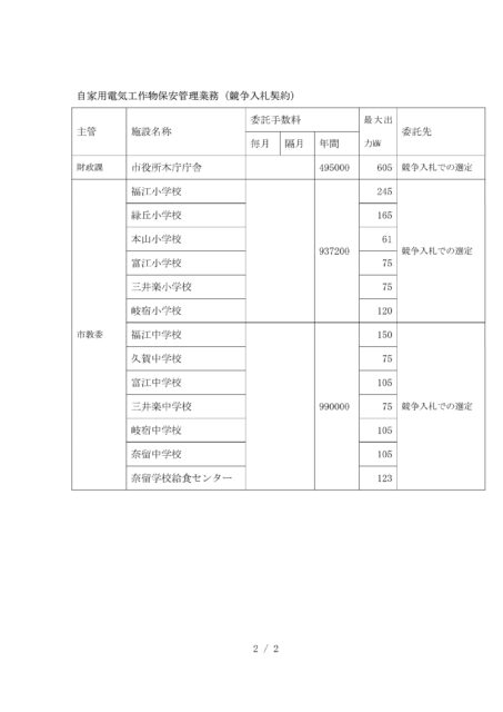 自家用電気工作物保安管理業務委託契約2