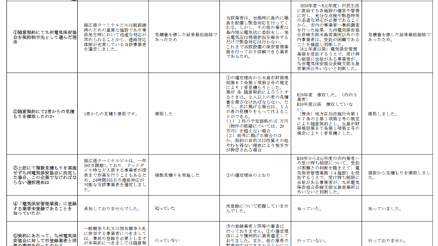 五島市議会議員だった相談請負人 丸田たかあき