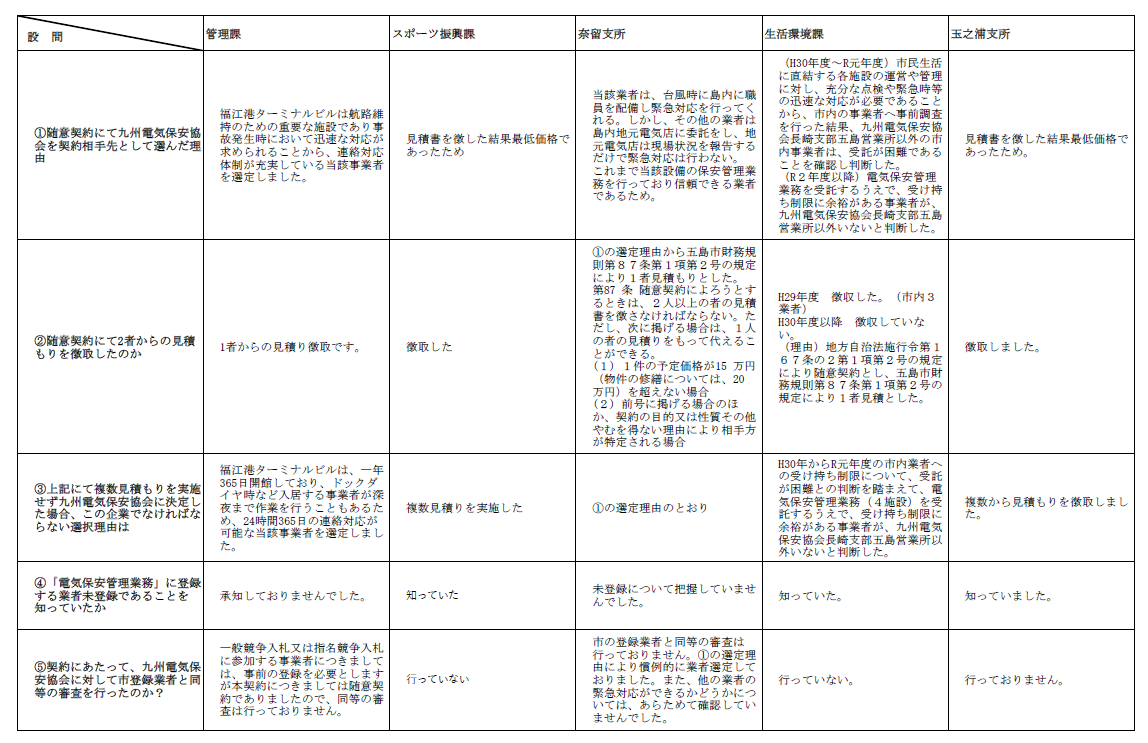 調査結果
