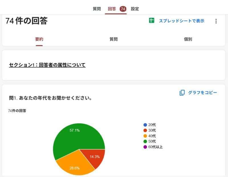 10月24日現在の集計