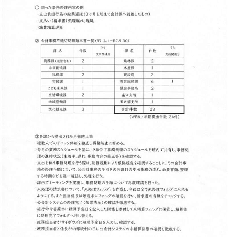 適正な会計処理について (2)