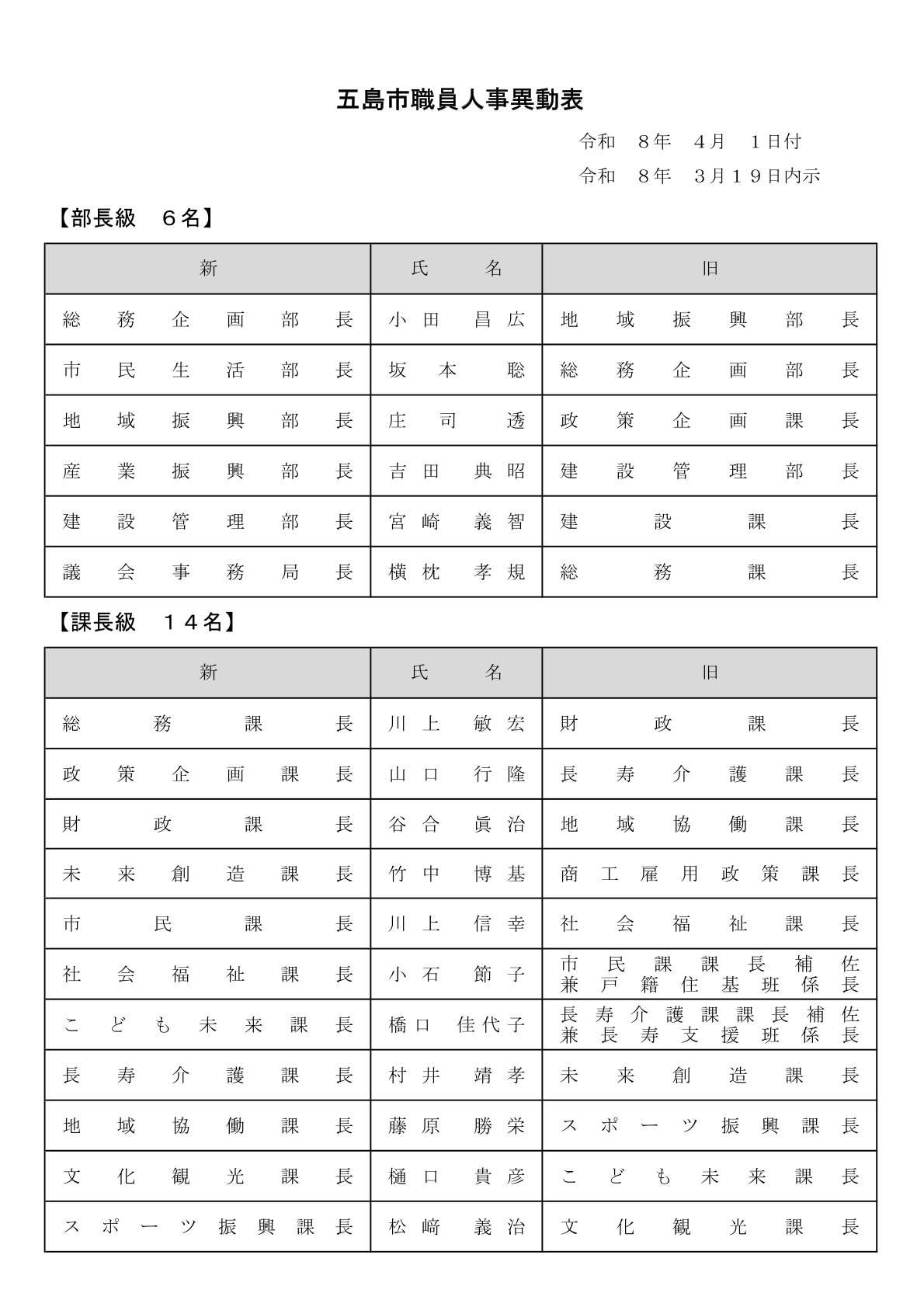 令和８年度職員異動内示 (1)