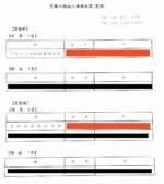 唐突な取消変更内示