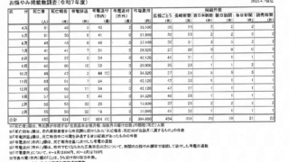 市長名の弔電に780円かけ続ける理由とは？「公式文書の手渡し」ではダメな明確な理由を求む！