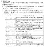 見落とされた事実関係