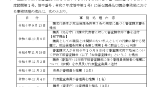 「プロが見逃したのに、市民のせい？」五島市監査委員のあまりに理不尽な回答に市民が逆監査する必要性