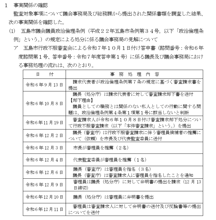 見落とされた事実関係