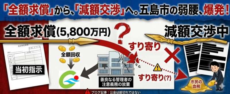 五島市の弱腰