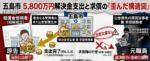 賠償金支払いにおいて誰が一番損したのか