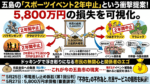 スポーツイベント中止！？
