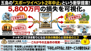 【告発】五島市の歪んだ財政感覚。「イベント」は守るが「血税」は守らない、この不都合な真実。