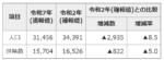 国勢調査