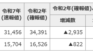 「1人＝10万円増」の欺瞞。五島で生まれ育った子供たちを軽視する、給付型奨学金制度の二重基準